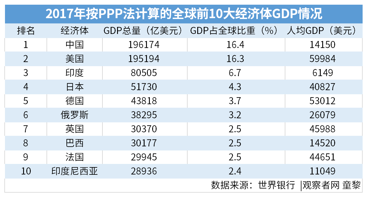 一中国GDP_中国gdp增长图