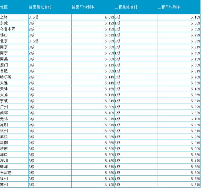 房贷基准利率,2020年房贷基准利率是多少