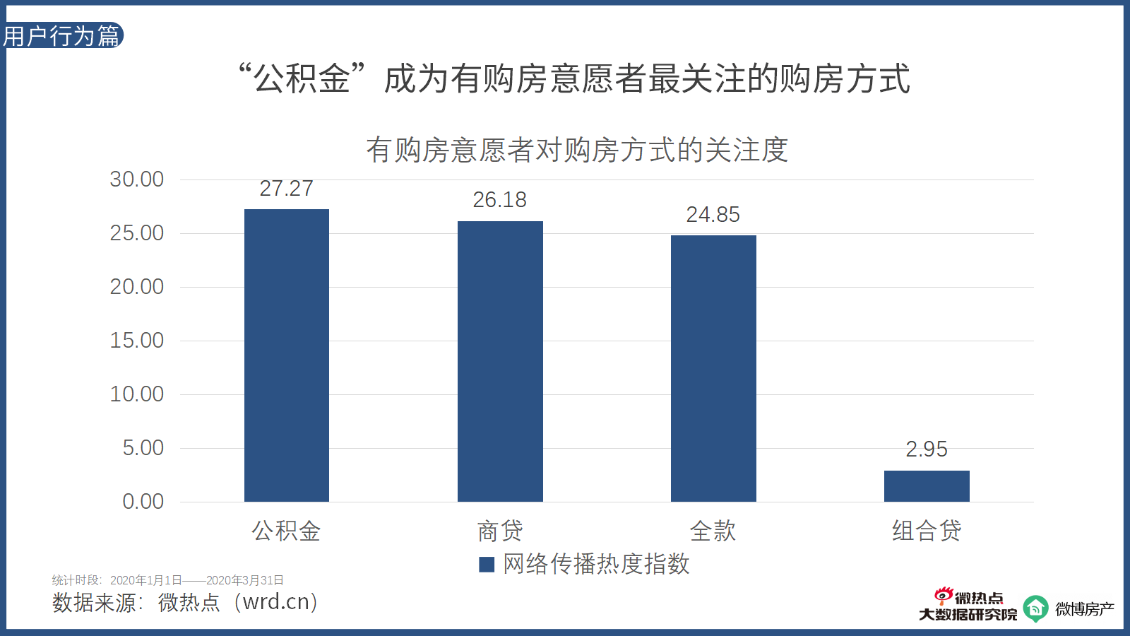 2020第一季度各行业g_疫情对各行业的影响