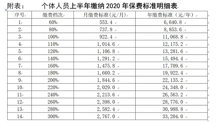 吉林市人口多少_人口流失最严重的两个省,到底发生了什么(3)