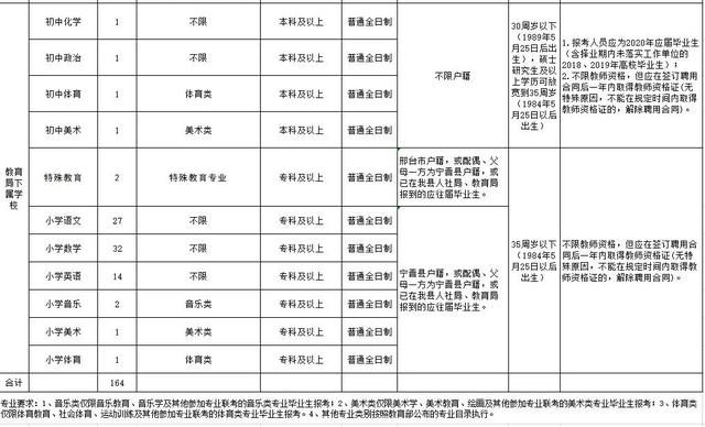 宁晋县各县gdp_图说宁晋