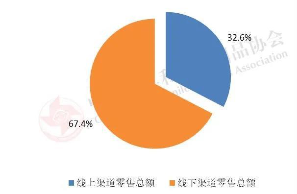 8,0-14岁儿童人均玩具消费323.4元,比上年增长8.0.