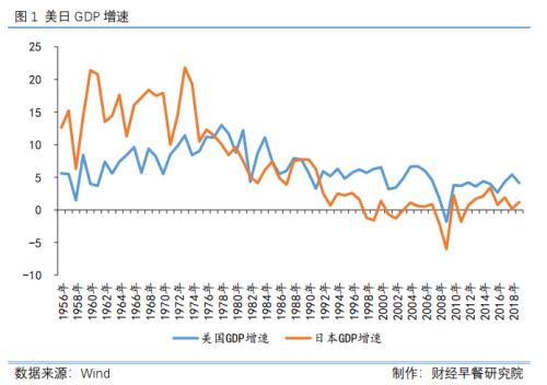 为什么日本经济总量那么高_日本经济图片(2)