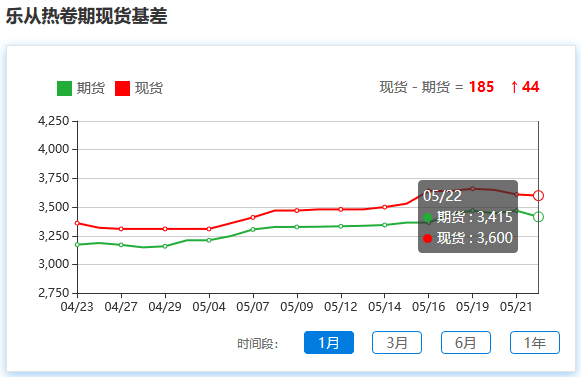 gdp问卷(2)