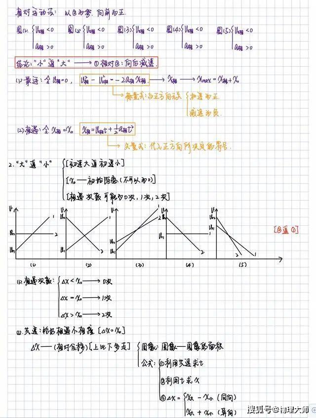 『笔记』快来收图吧!高中生很有用的物理学霸一轮复习笔记