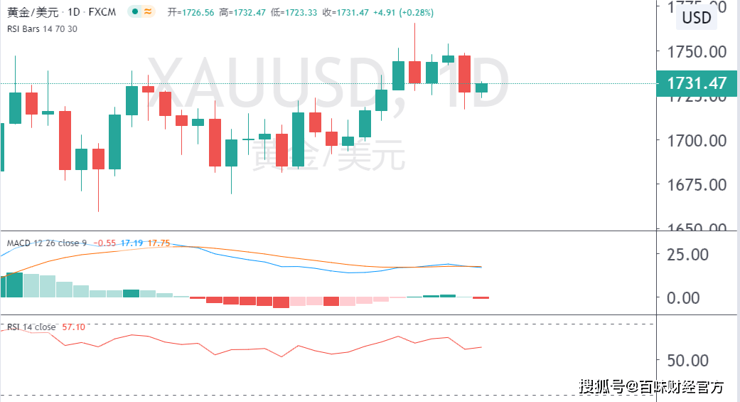 能用克里金插值估算GDP吗_尤克里里小星星简谱(2)