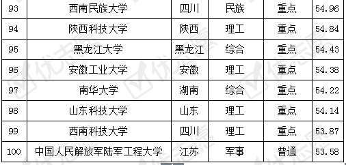 『专业』电气工程及其自动化专业考取难度排名及解析