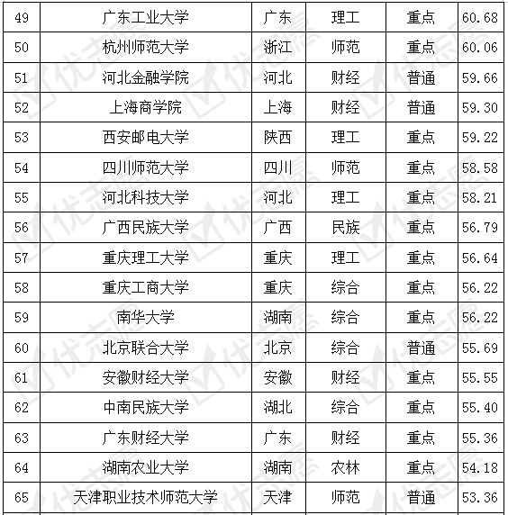 电子商务学校排名_电子商务图片
