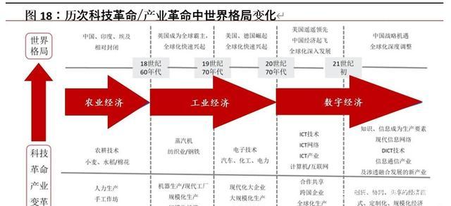 美国数字经济总量2018年_2018年出的美国车