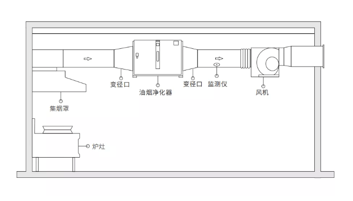 油烟净化器室内安装示意图