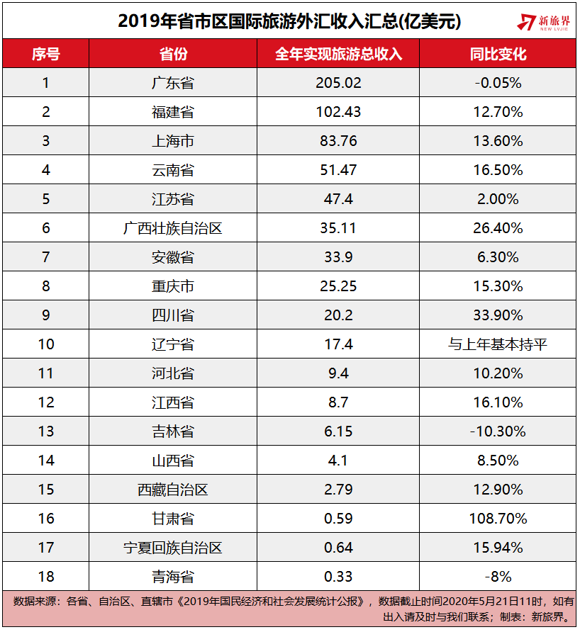 2019深圳gdp多少亿美元_深圳gdp曲线图(2)