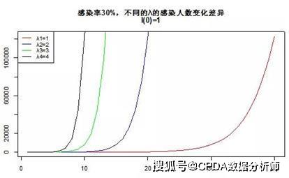 人口比例模型_便秘人口比例图