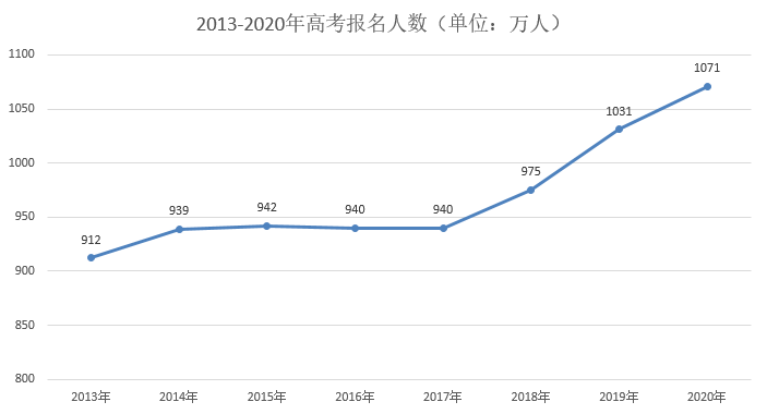 控制人口数量英语怎么说_控制人口数量