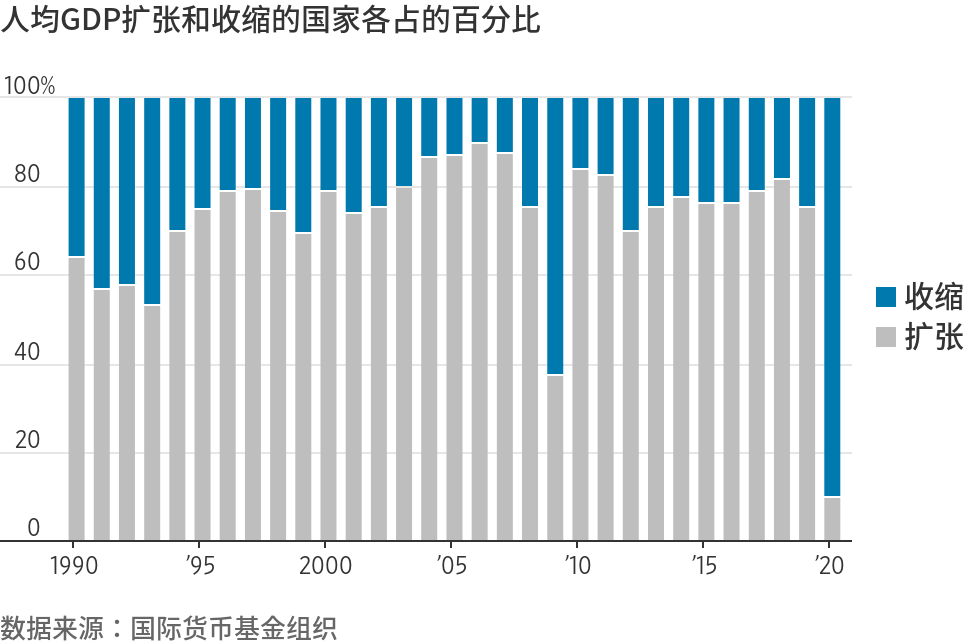 历年来中国gdp出口消费投资_大钧资产 新中产可将更多财富配置到这类股票(3)