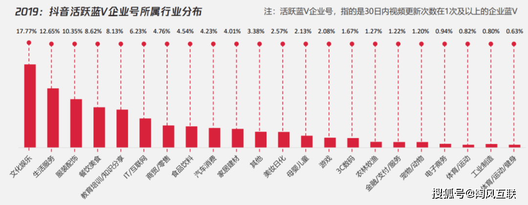 瓷砖经销商VS品牌官方BOB全站谁的抖音更胜一筹？(图1)