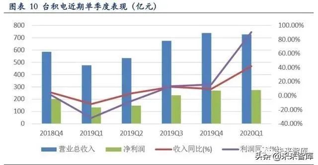 2020年第一季度世界g_世界第一女手模图片(3)