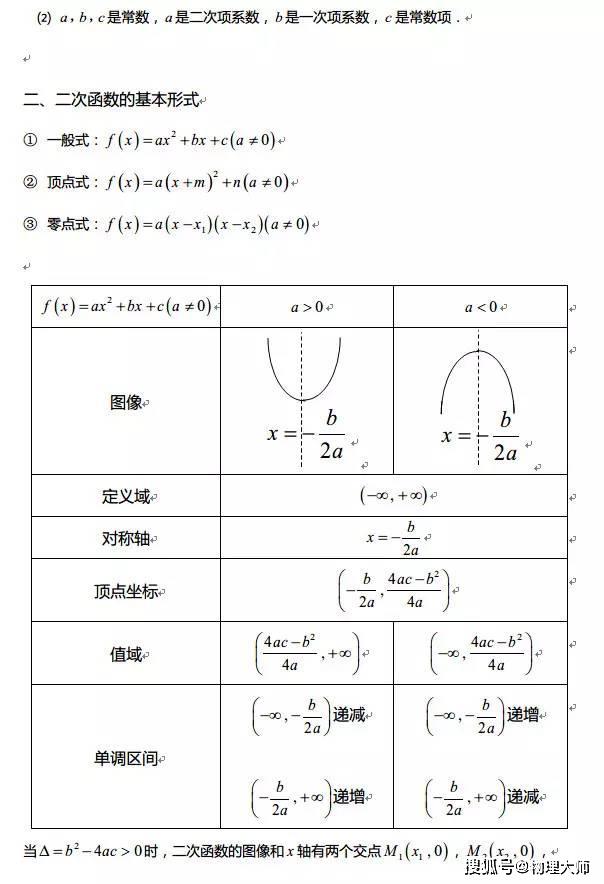 【微信】很全面，学生速存！高中数学：三年函数知识点一篇汇总