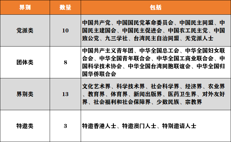 那个民族人口最少_四川2018年最全人口数据