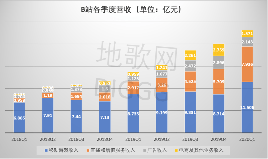 b站收人口_人口普查