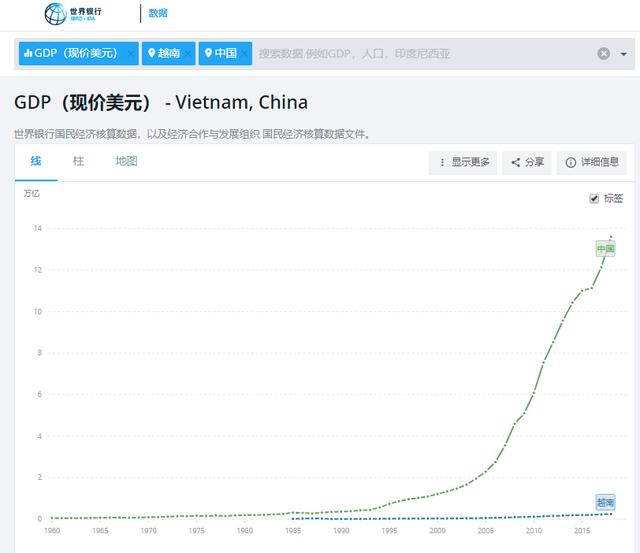 中国十四五gdp平均增长率_中国GDP是印度5倍,收入高于印度,但印度平均增长率高于中国