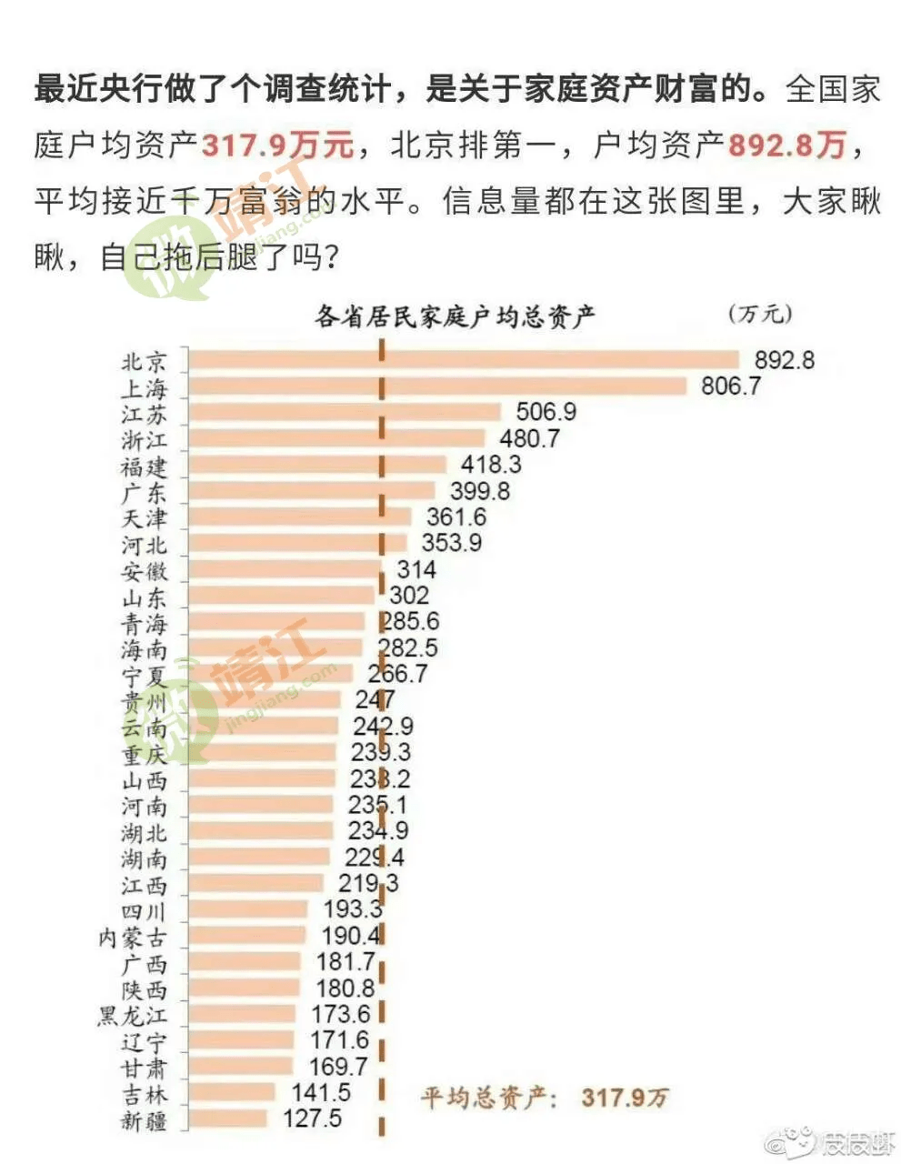 知乎收入人均_中国人均月收入图(2)