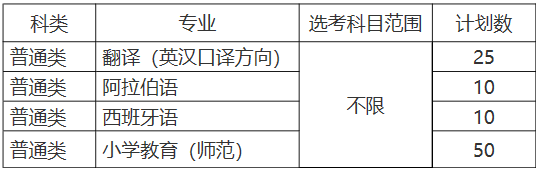 浙江外国语学院排名_浙江外国语学院2020年艺术类专业招生章程