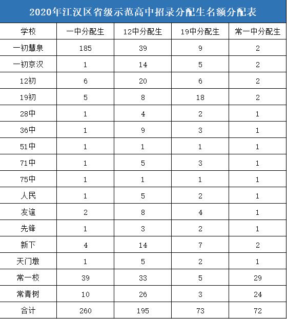 武汉市江汉区2020年GDP_武汉市江汉区地图