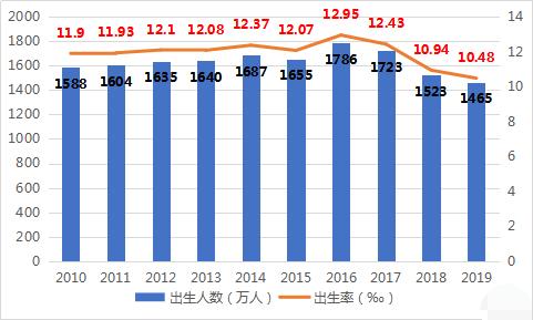 中国女性人口_中国有多少女性人口(3)