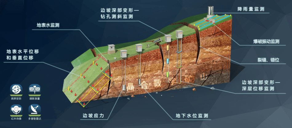 矿山边坡监测,你需要知道这些!