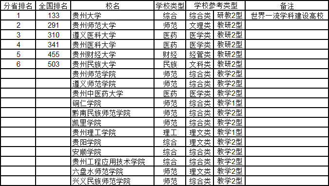2020四川省排名_四川省单招学校排名图
