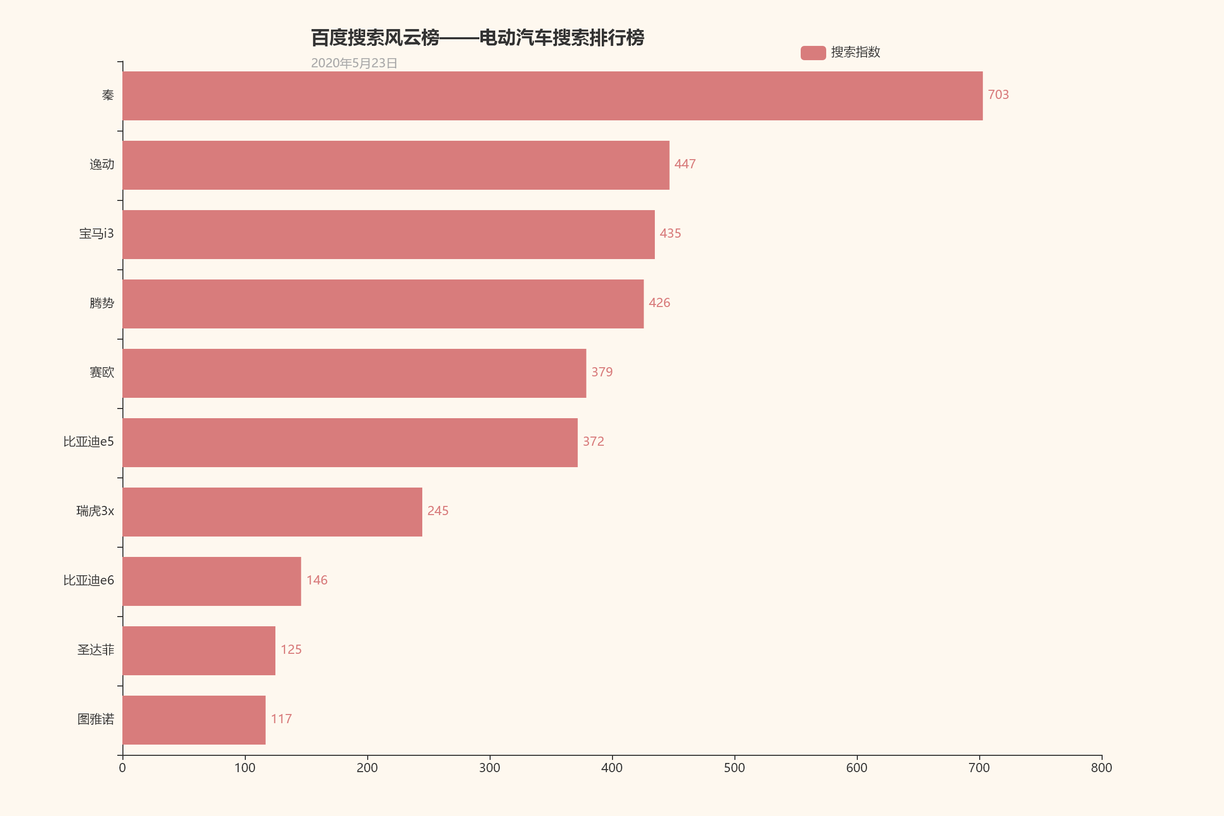 汽车热度排行_汽车搜索热度排行榜:丰田全球第一,特斯拉中国第一