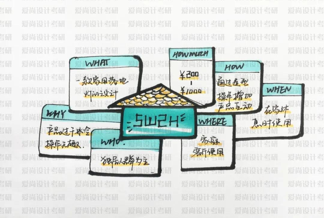 武汉工业设计排名_武汉设计工程学院