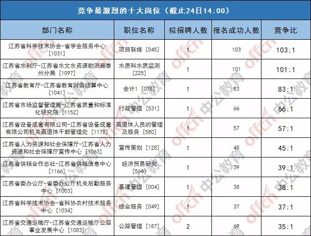 2020江苏上半年南京g_江苏南京地图(3)