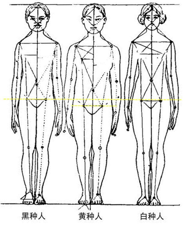 头和身体比例不协调怎么穿搭_身体比例不协调的油画(2)