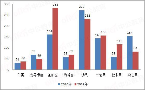 泸县人口多少_四川泸州泸县老城区66亩商住用地出让(3)