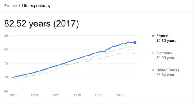法国人均寿命_法国斗牛犬