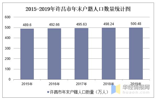 城镇人口数量_西藏人口发展 2007 2016(2)