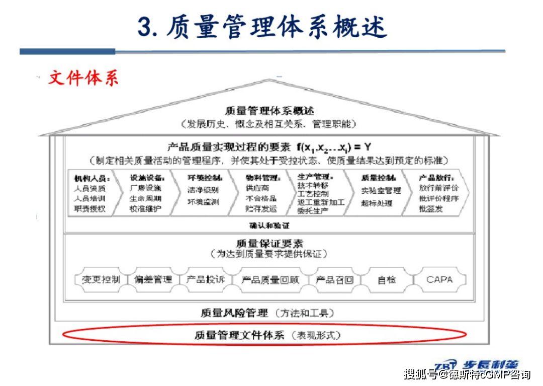 步长药业如何做质量管理体系