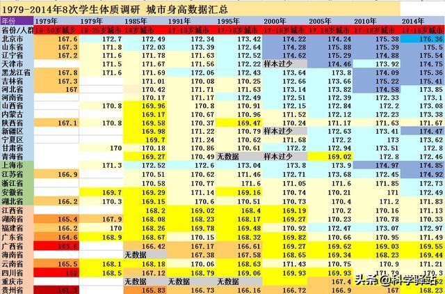 全国人口平均身高_中国人平均身高是多少 其实和国家发展经济有很大关系