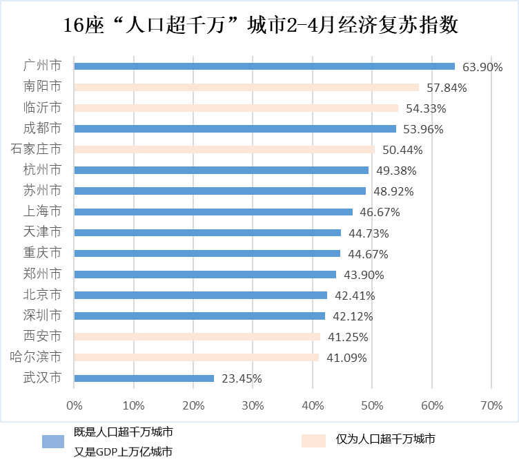 市直gdp是什么意思啊_gdp什么意思(3)