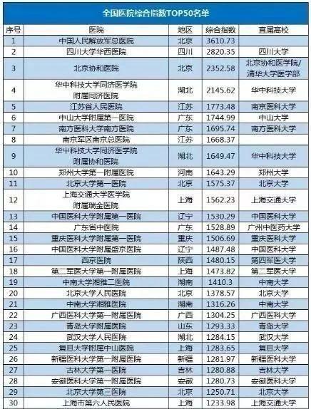 [参考]2020年考生注意，这些专业会越来越抢手发现 | 重点参考