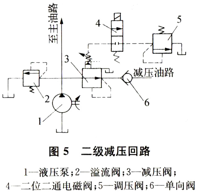 液压系统减压回路