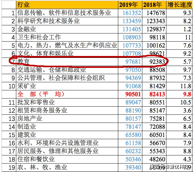 教师人均工资_呼市人均工资标准2020(3)