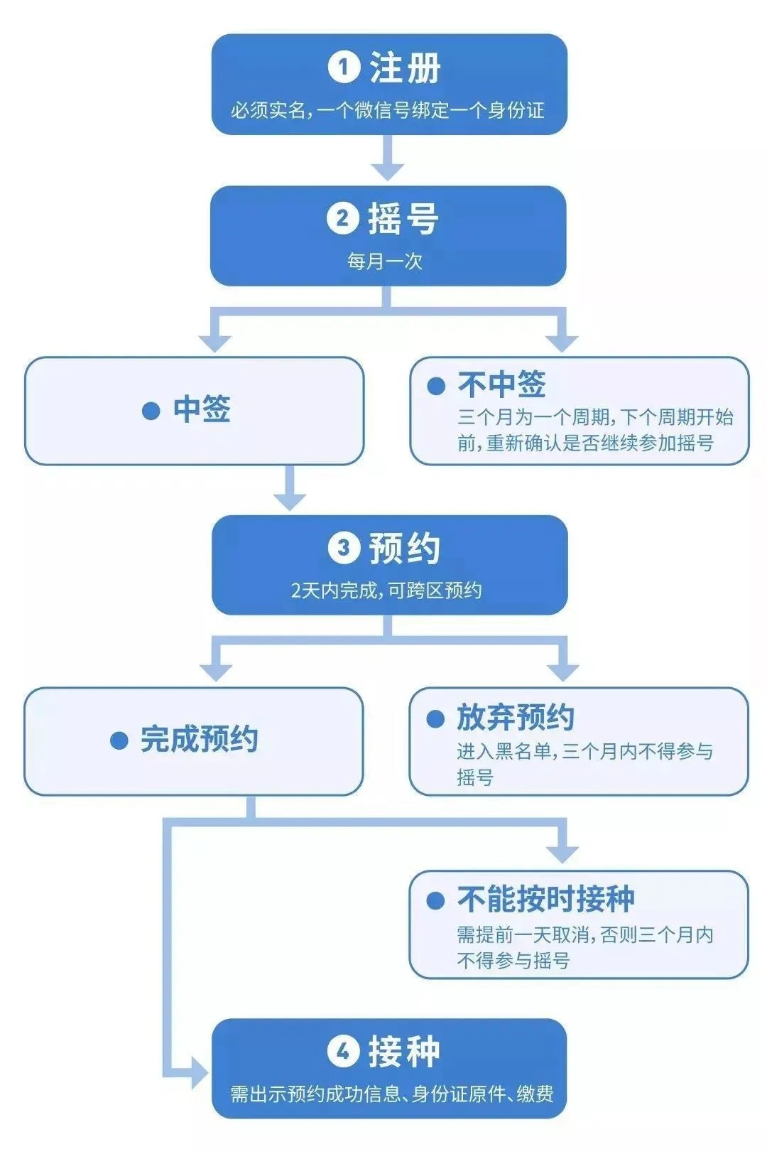 深圳九价疫苗终于来了！3150个名额，不限户籍，