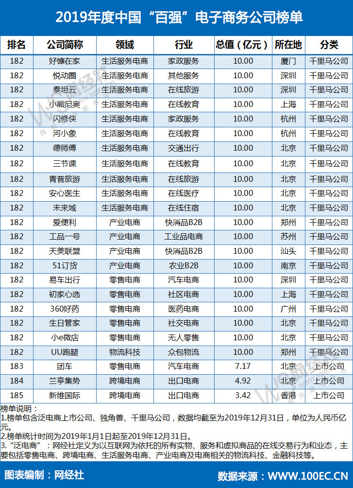 广州电商公司排名_广州电商小区