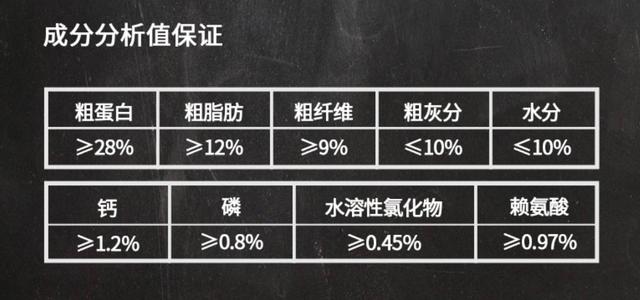 狗粮成分大解析—粗蛋白是什么_手机搜狐网