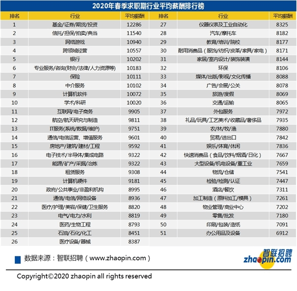 java 招聘要求_Java真的要凉了吗(5)