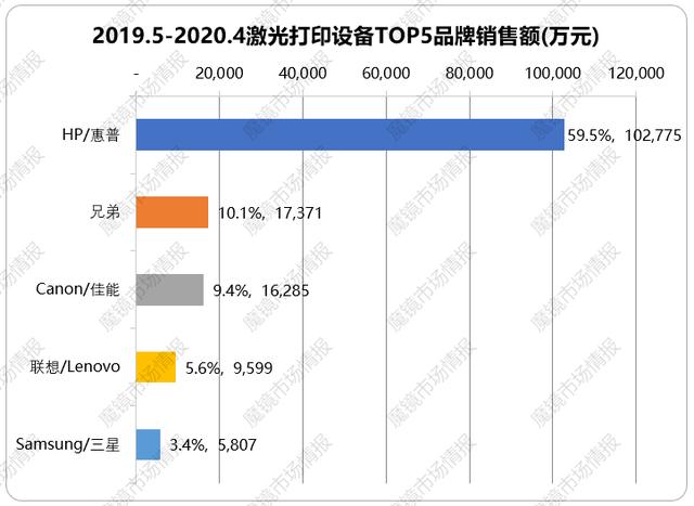 近10年gdp变化与具体数据_全国GDP百强榜出炉,排名变化大,重庆要崛起了吗(3)