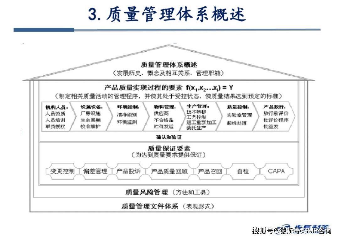 步长药业如何做质量管理体系