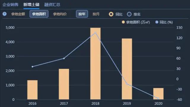 高管桃色事件背后，绿地身陷债务危机